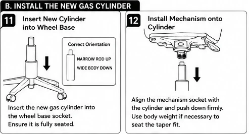 Steps 11 and 12: insert the new cylinder and refit the mechanism